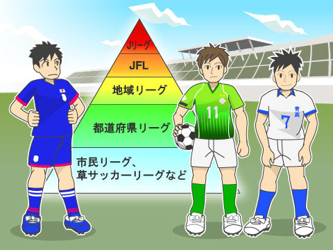 日本のサッカー大会